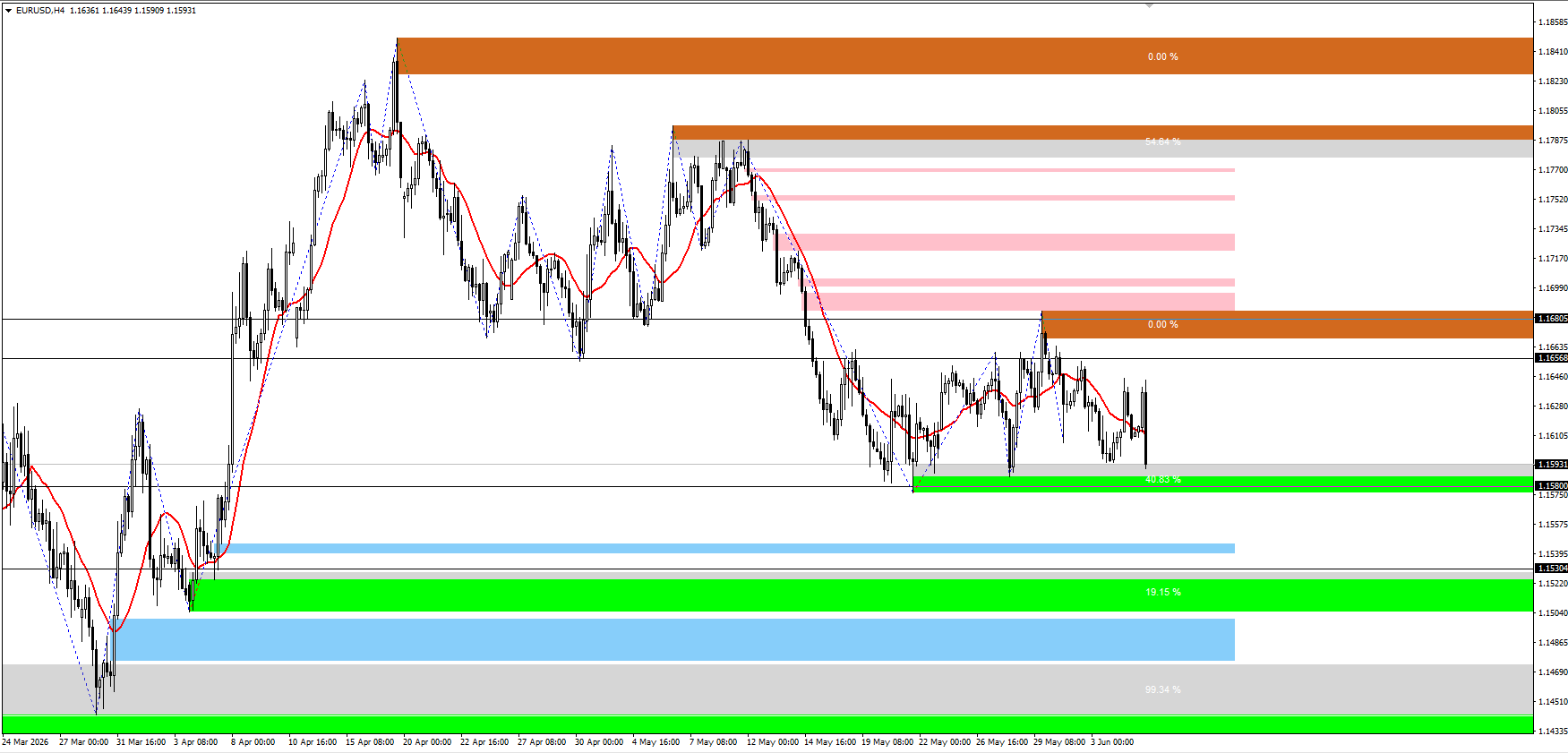 EUR/USD