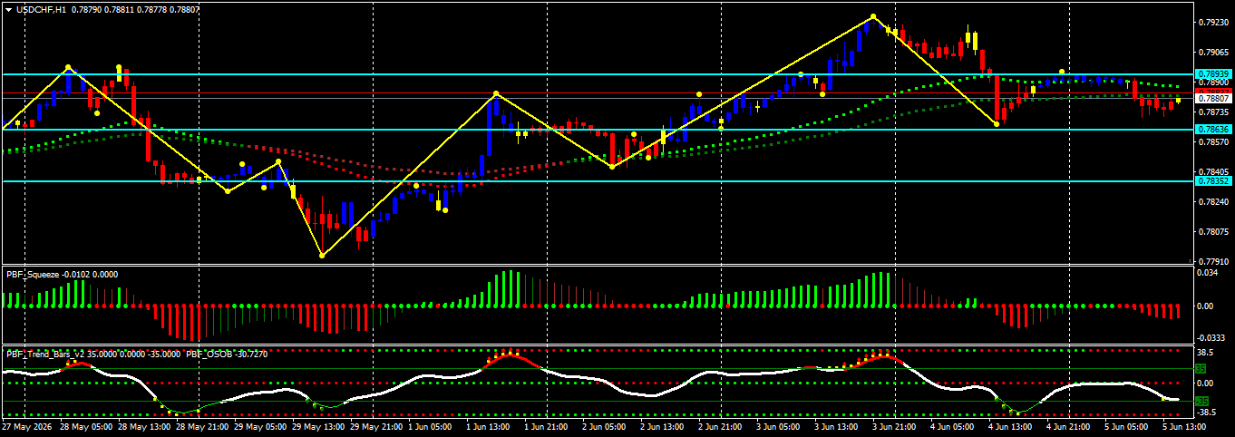 USD/CHF