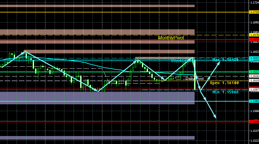 EUR/USD