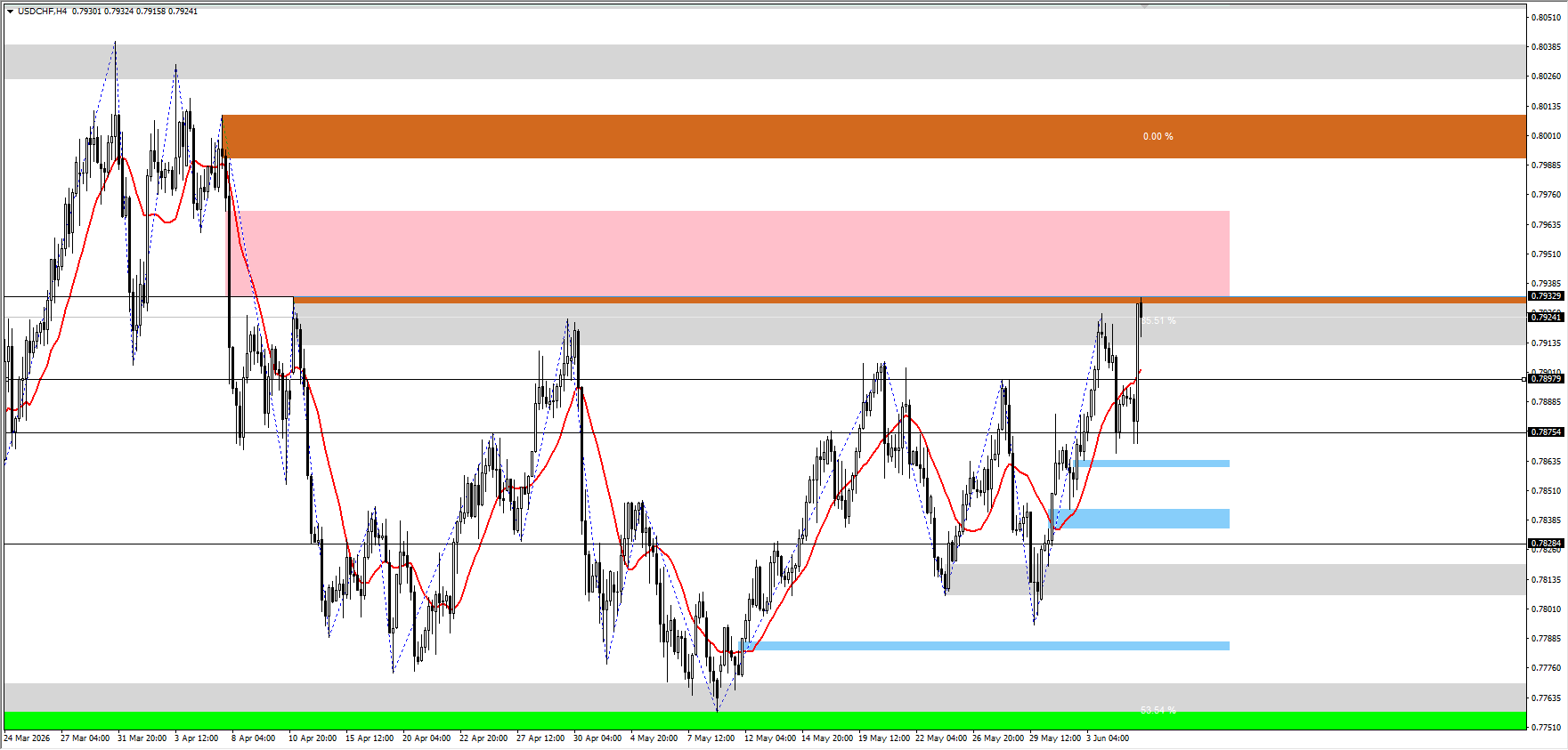USD/CHF