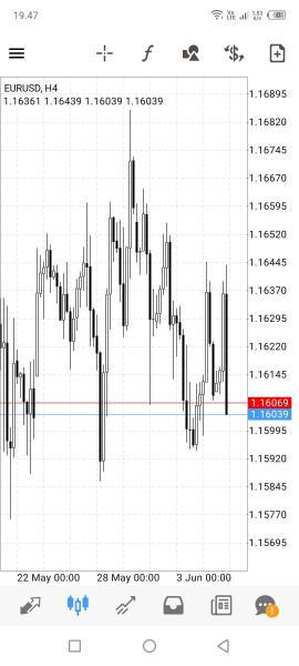EUR/USD