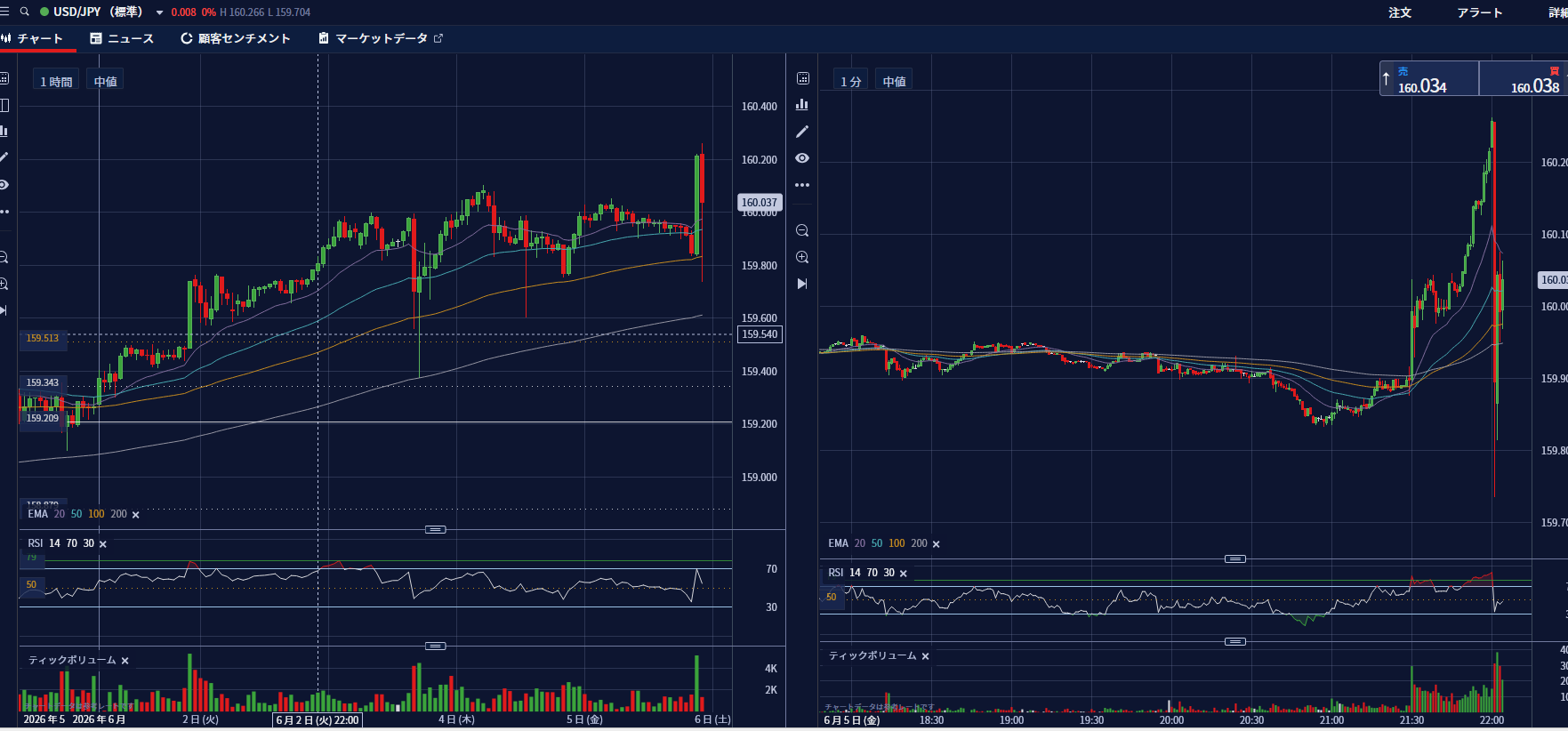 USD/JPY