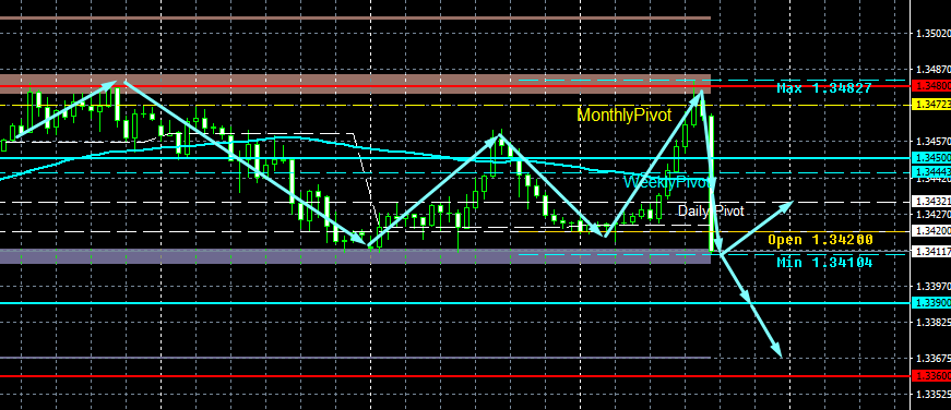 GBP/USD