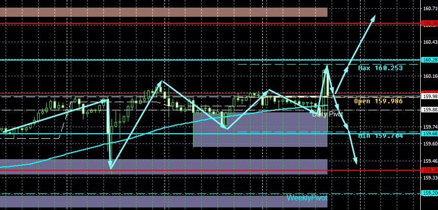 USD/JPY