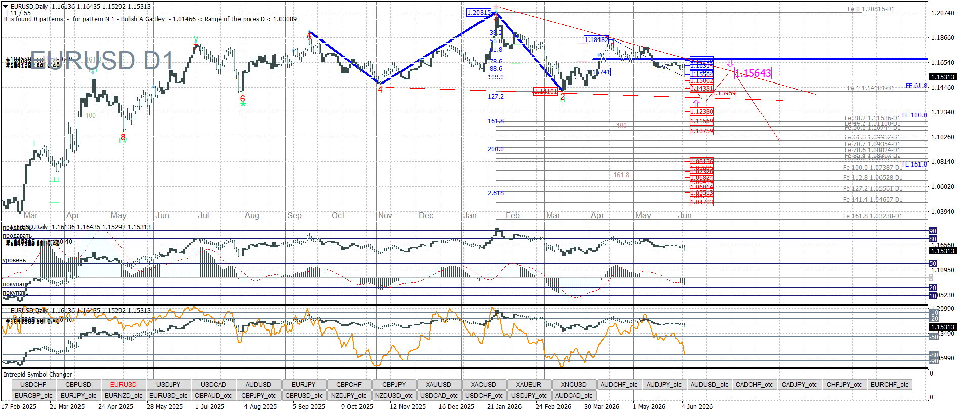 USD/JPY