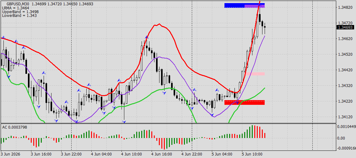 GBP/USD