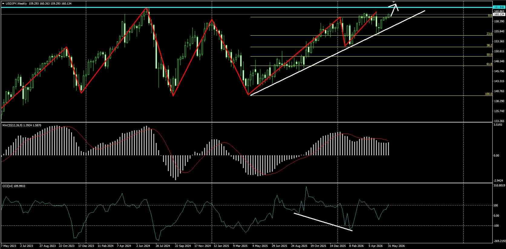 USD/JPY