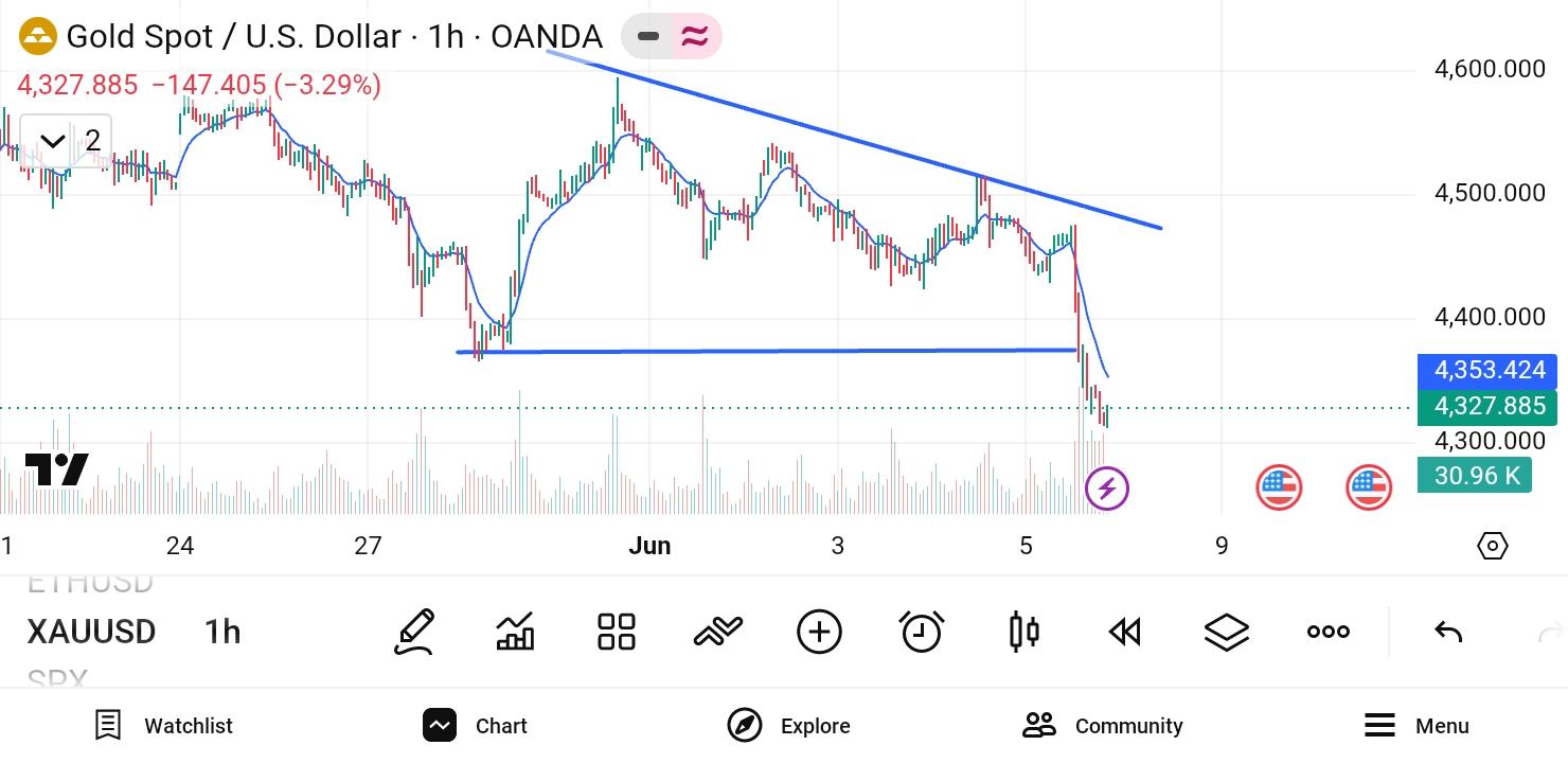 XAU/USD, GOLD