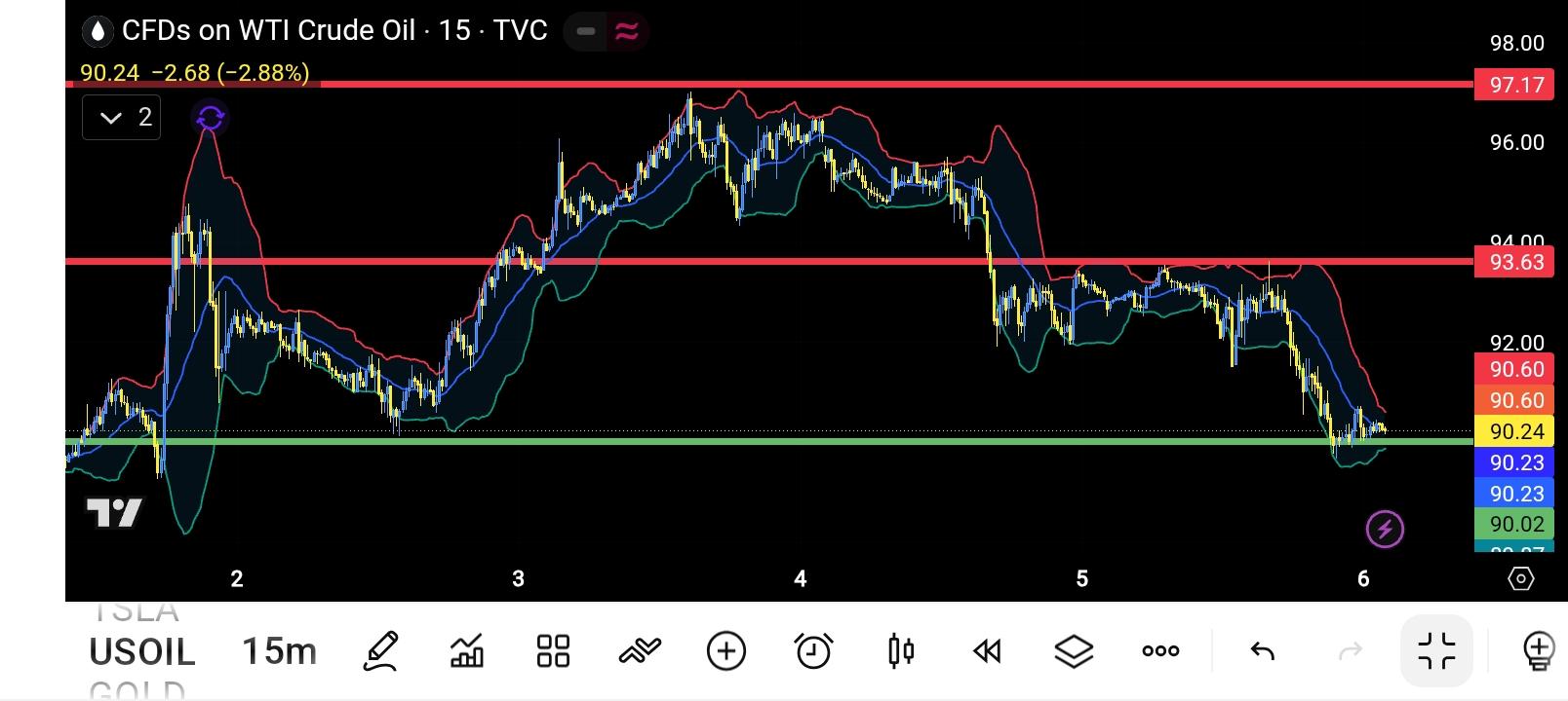 CL/Crude Oil