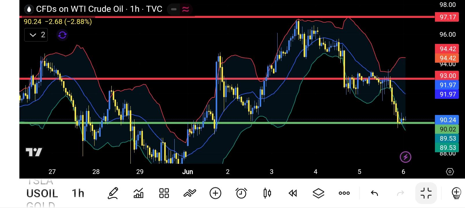 CL/Crude Oil