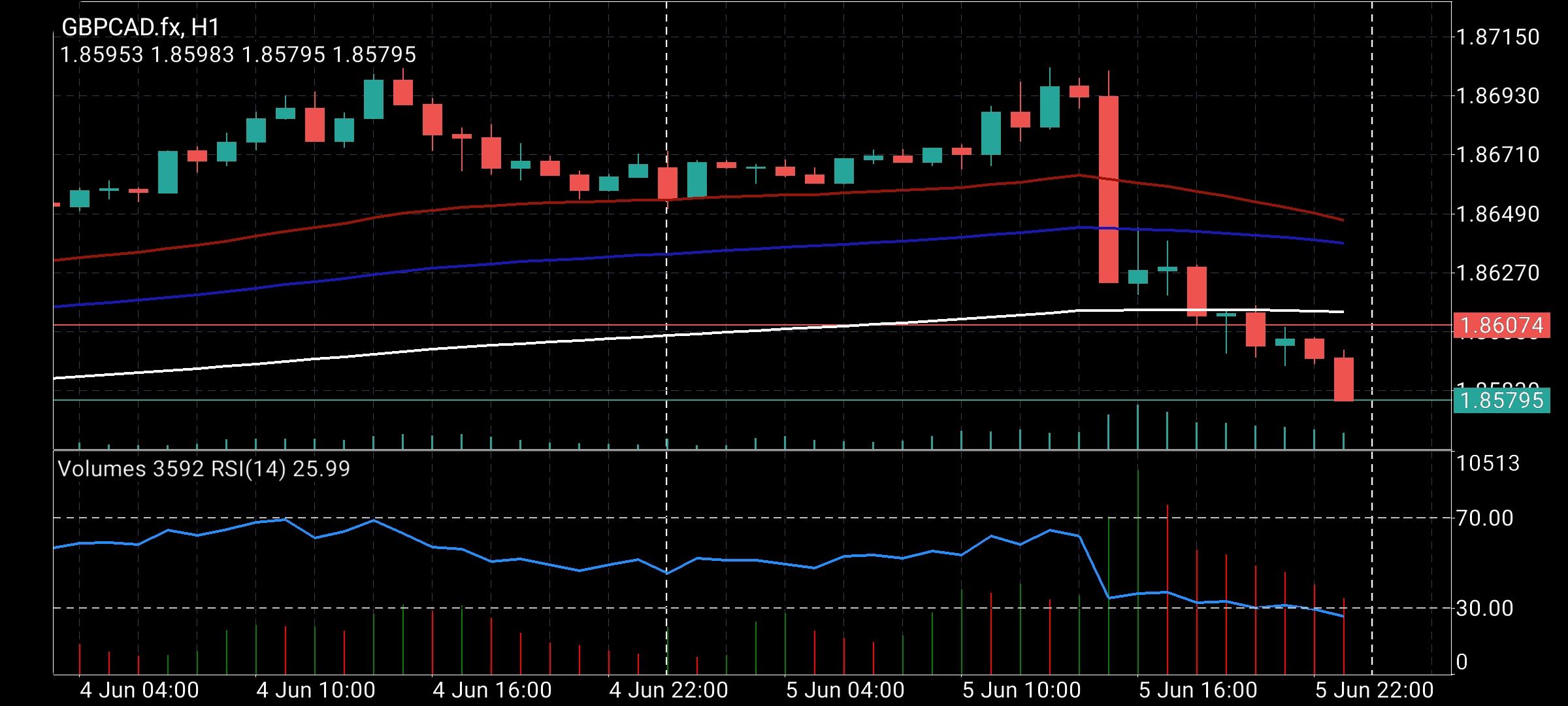 GBP/CAD