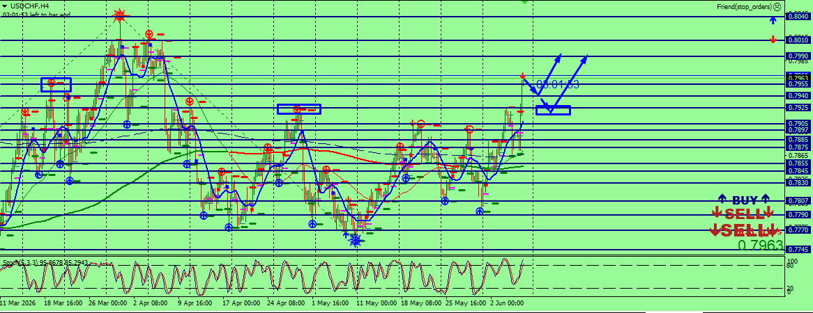 Comprehensive Analysis in Trading: Mastering Methodologies
