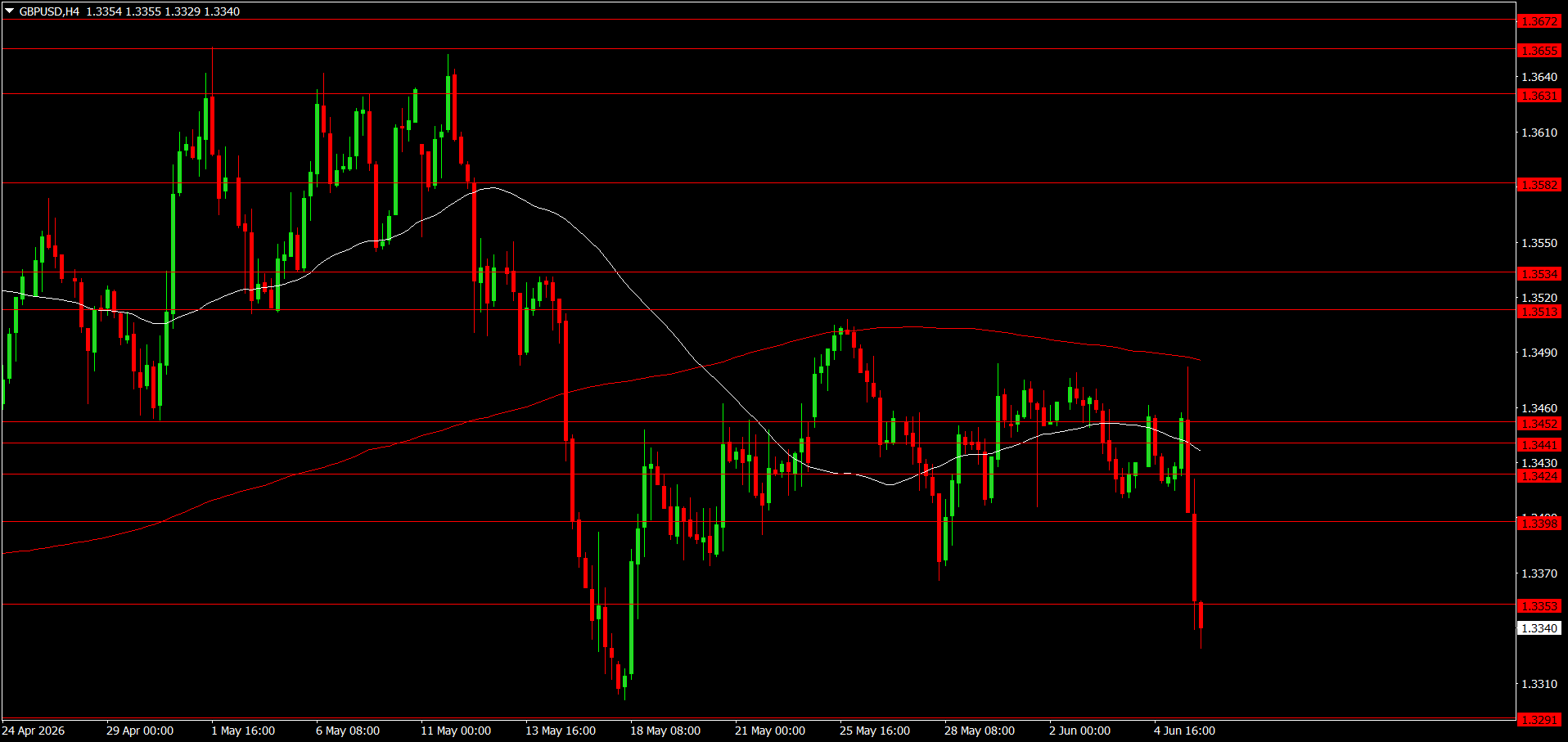 GBP/USD