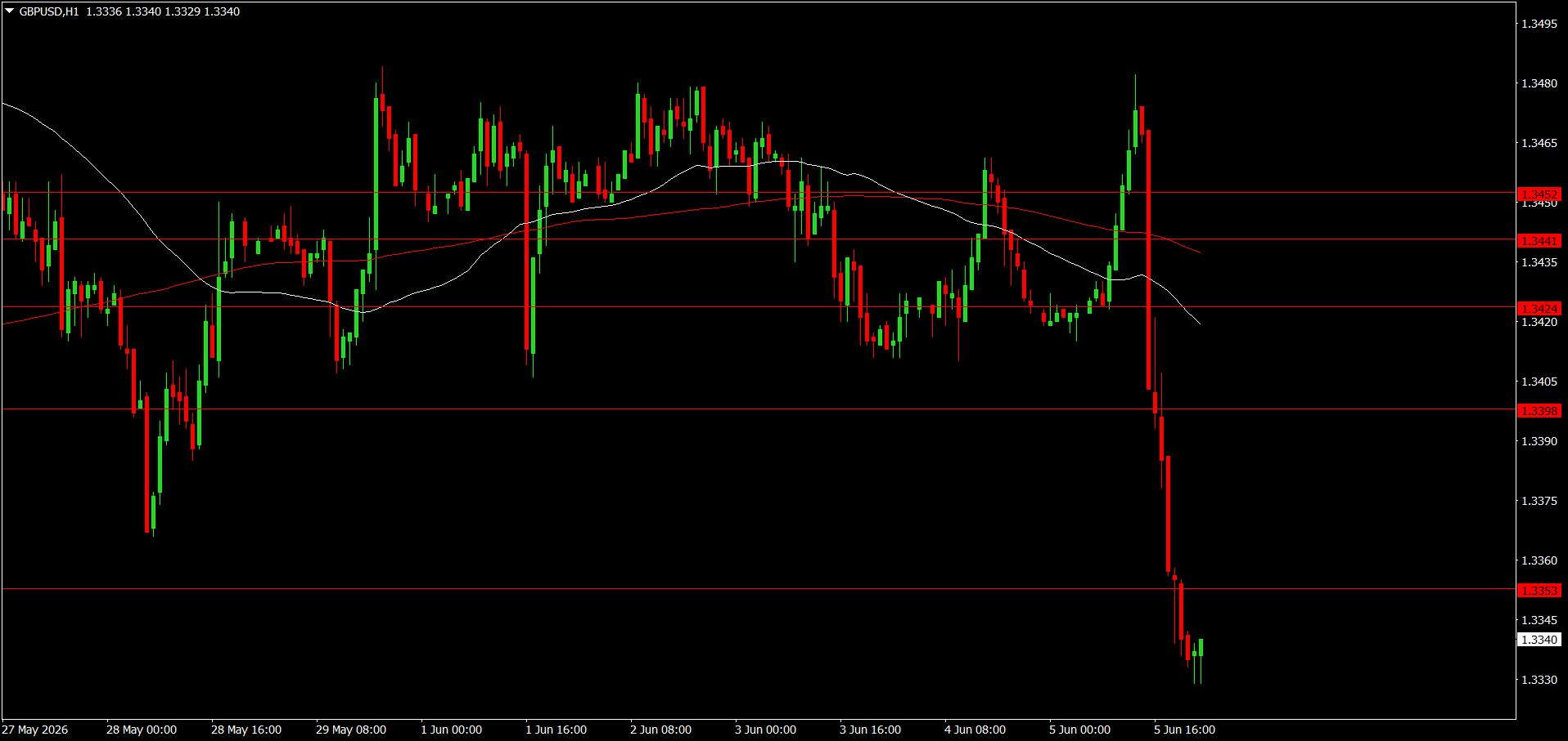 GBP/USD