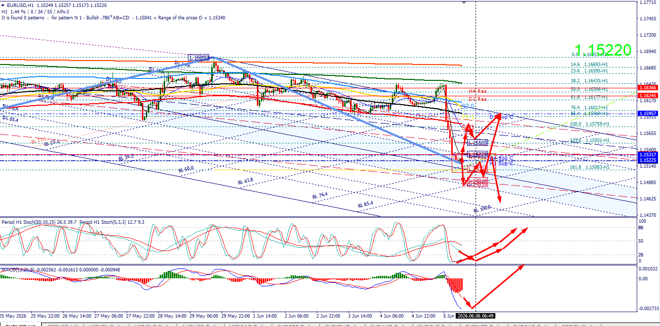 EUR/USD