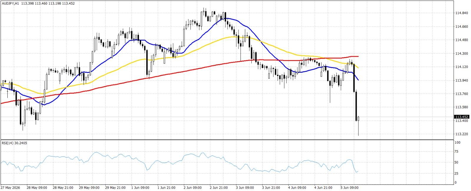 AUD/JPY