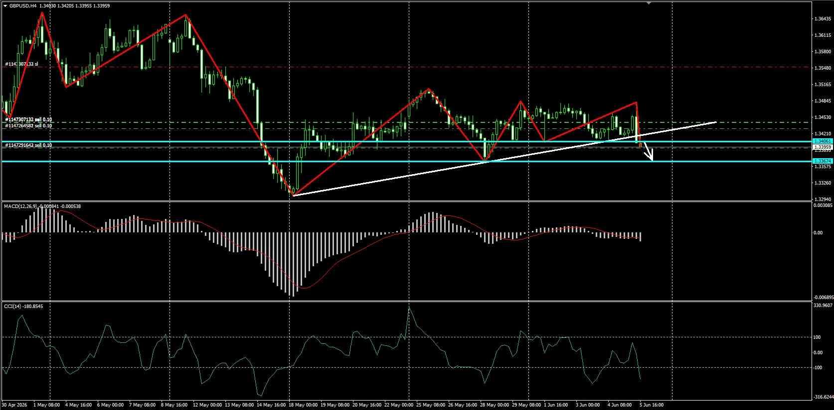 GBP/USD
