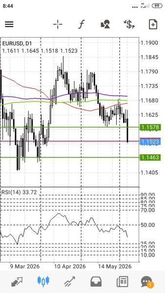 EUR/USD