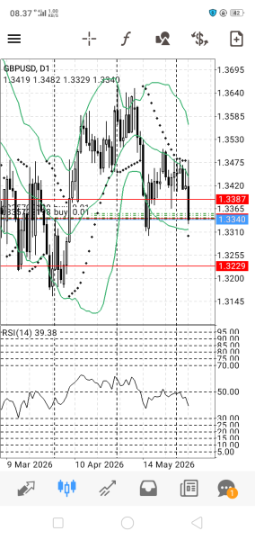 GBP/USD