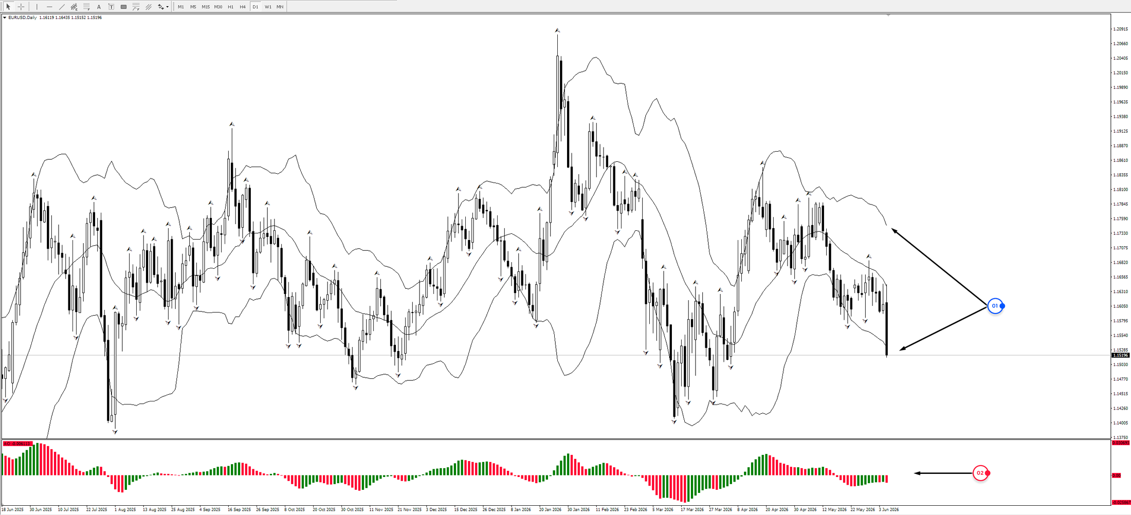 Comprehensive Analysis in Trading: Mastering Methodologies