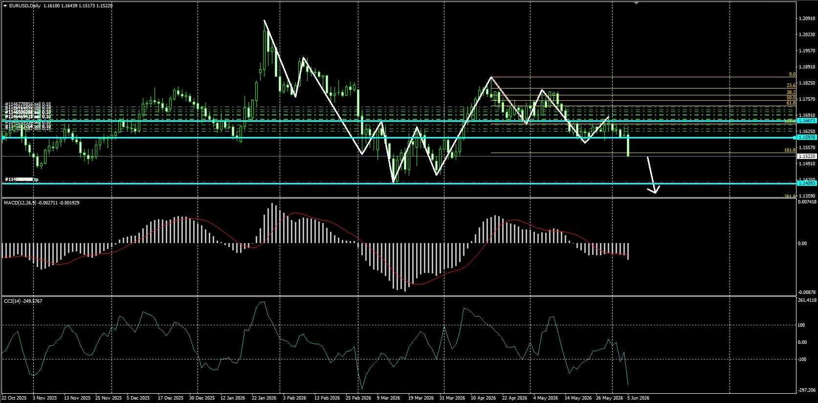 EUR/USD