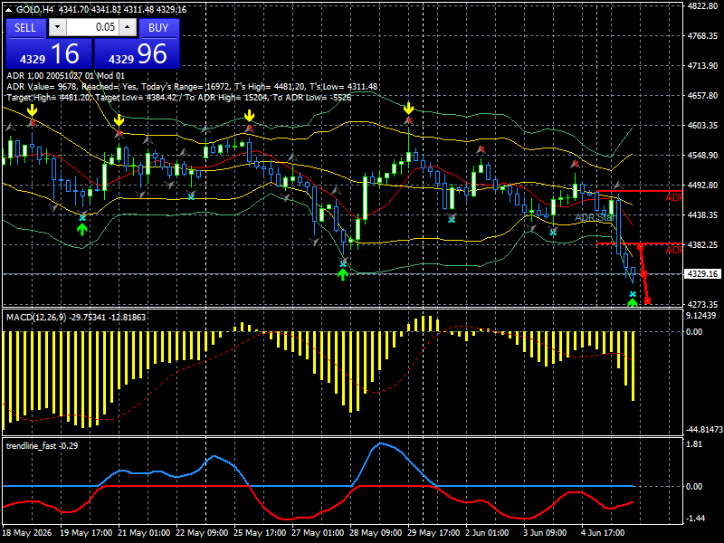 XAU/USD, GOLD