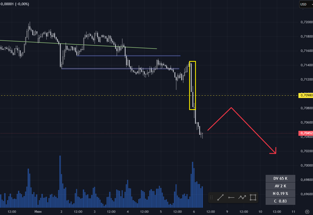 AUD/USD