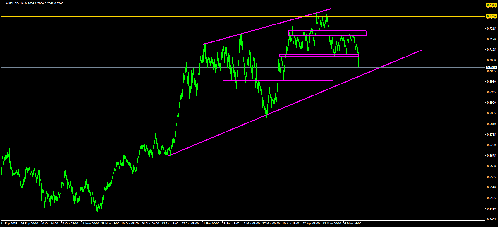 AUD/USD