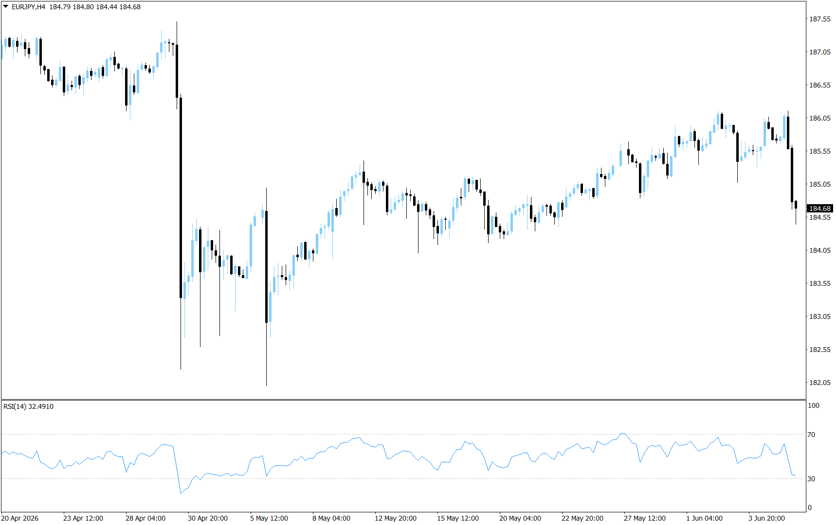 EUR/JPY