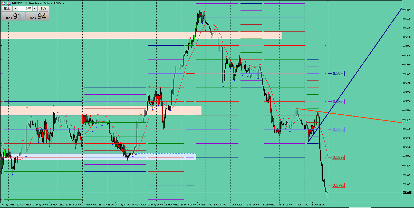 NZD/USD