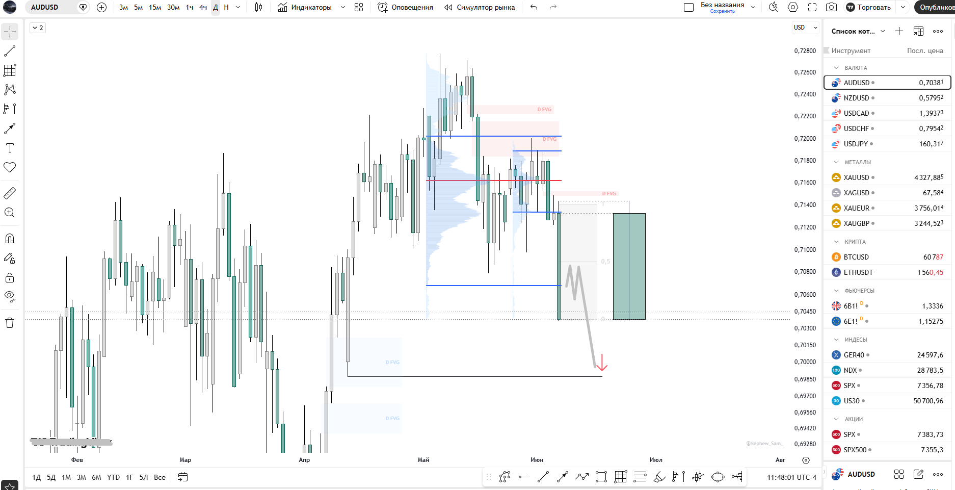 Comprehensive Analysis in Trading: Mastering Methodologies