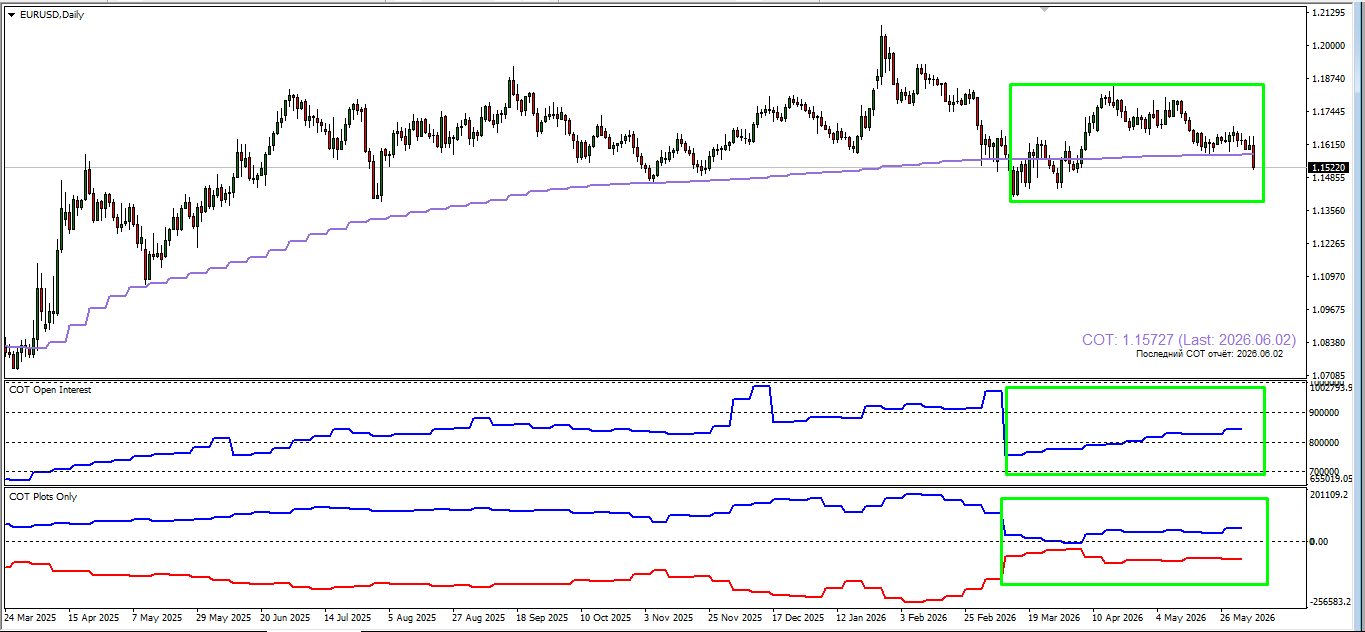 EUR/USD