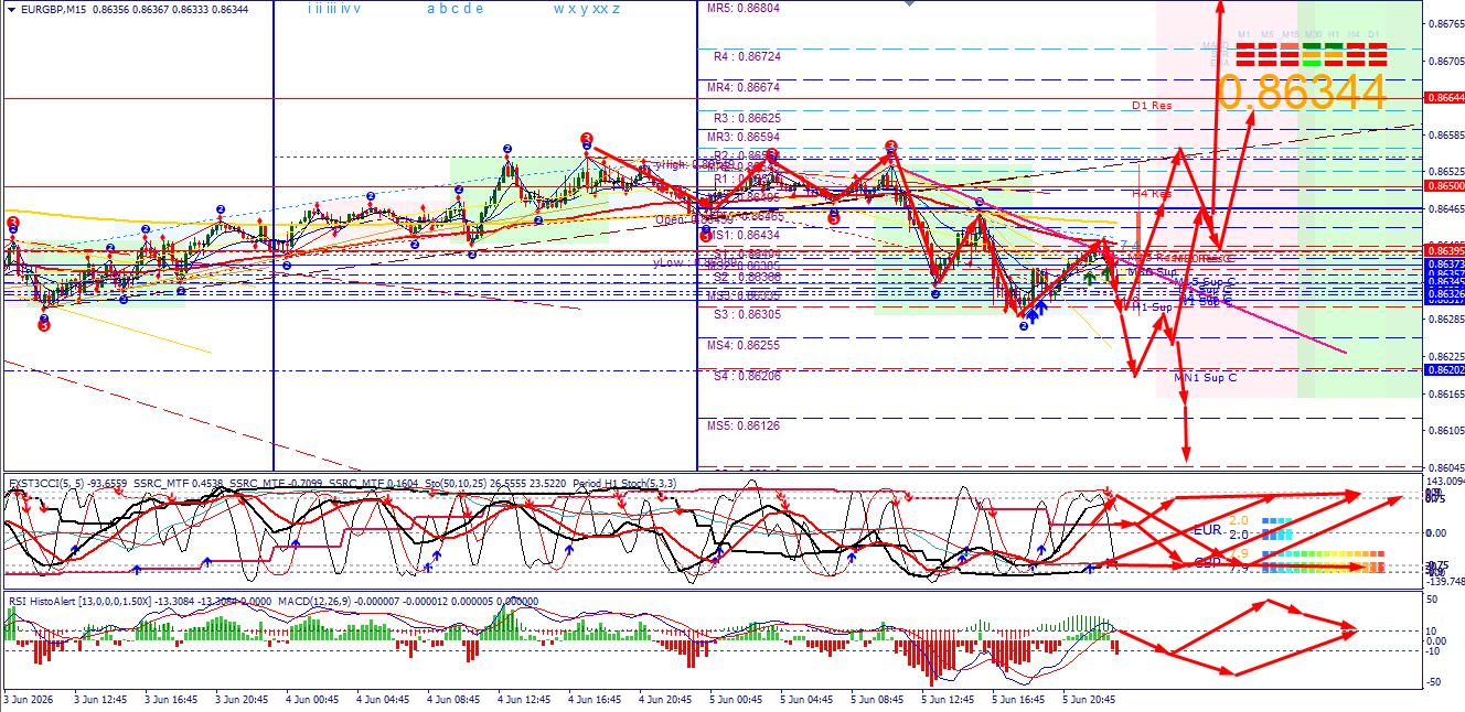 EUR/GBP