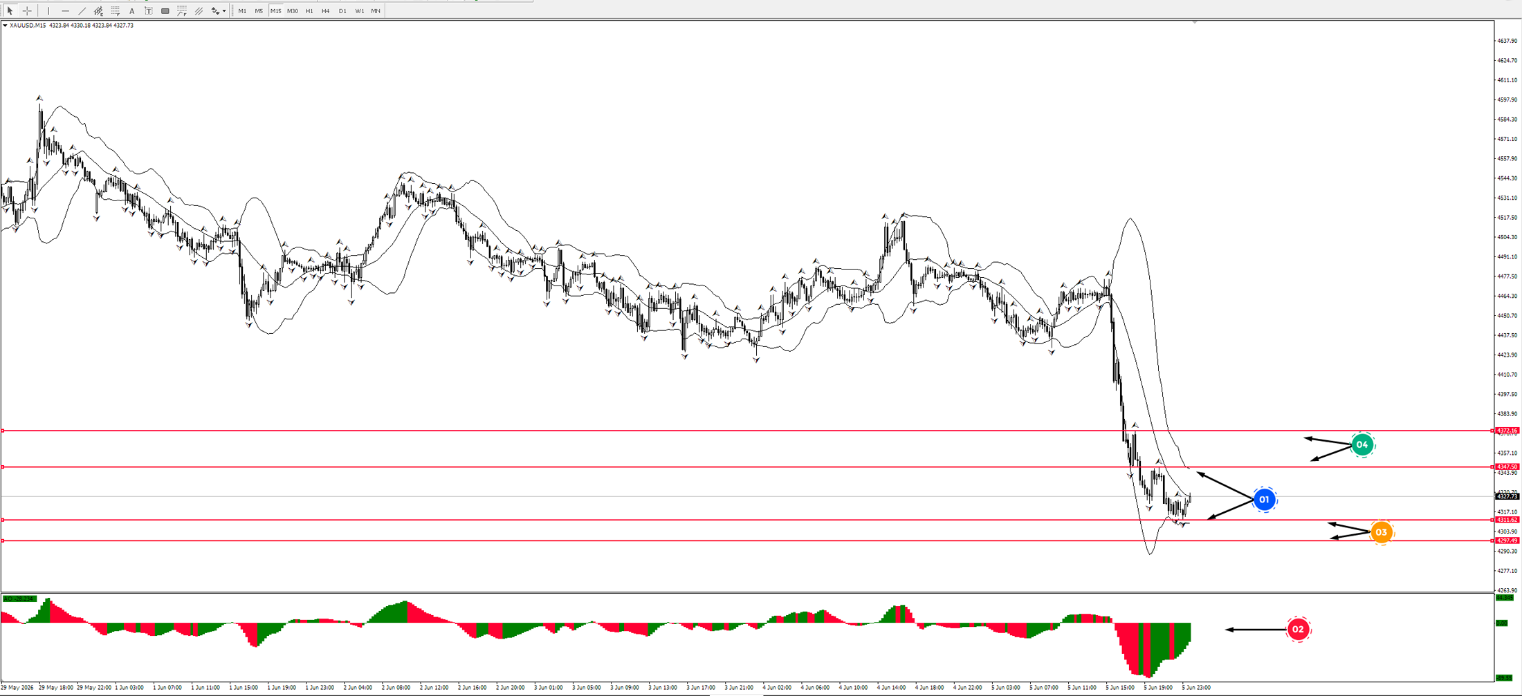Comprehensive Analysis in Trading: Mastering Methodologies