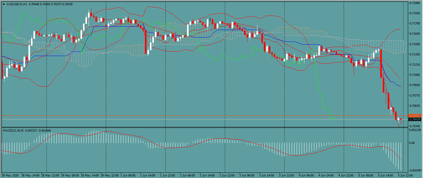 AUD/USD