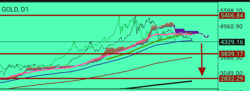 XAU/USD, GOLD