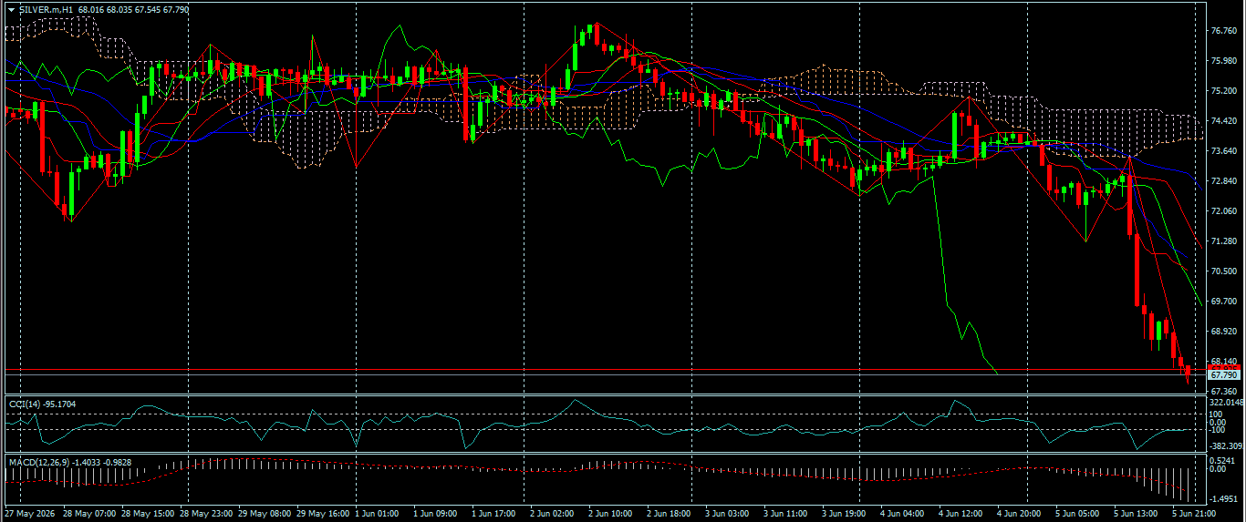 XAG/USD, SILVER