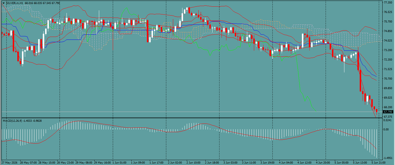 XAG/USD, SILVER