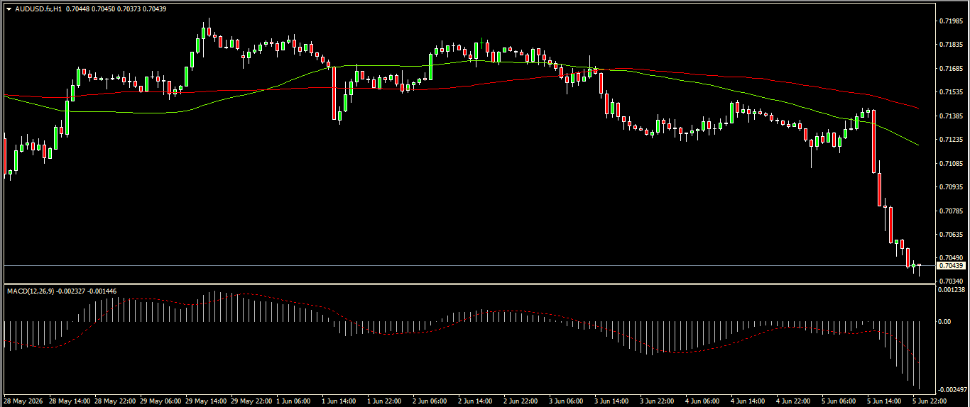 AUD/USD