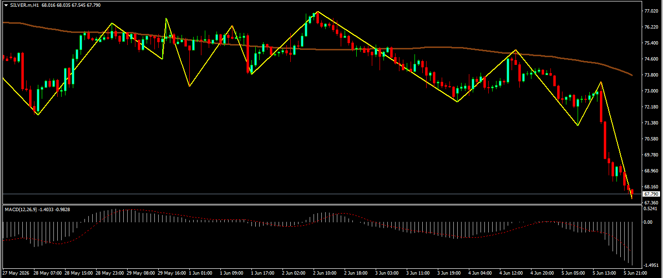 XAG/USD, SILVER
