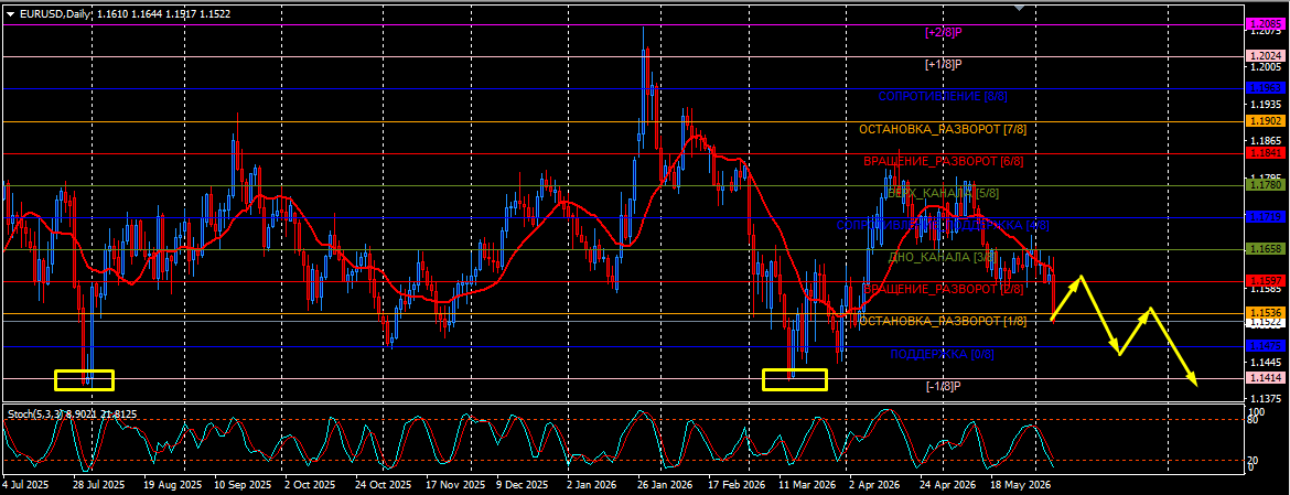 EUR/USD
