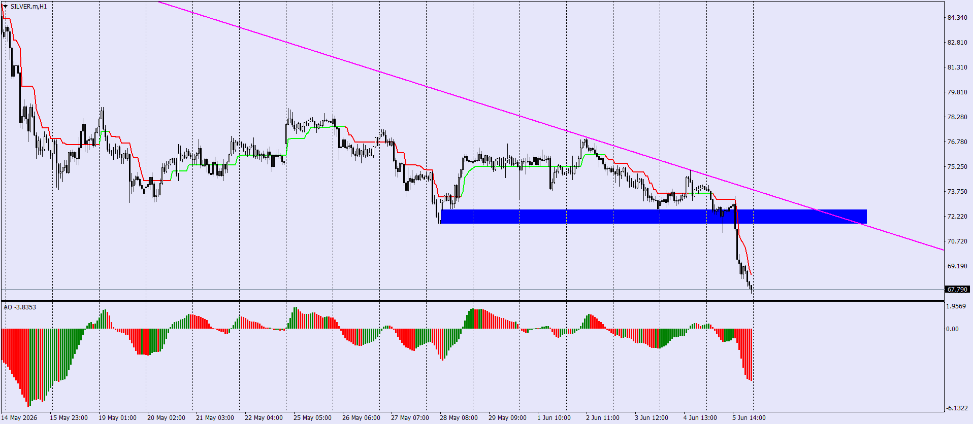 XAG/USD, SILVER