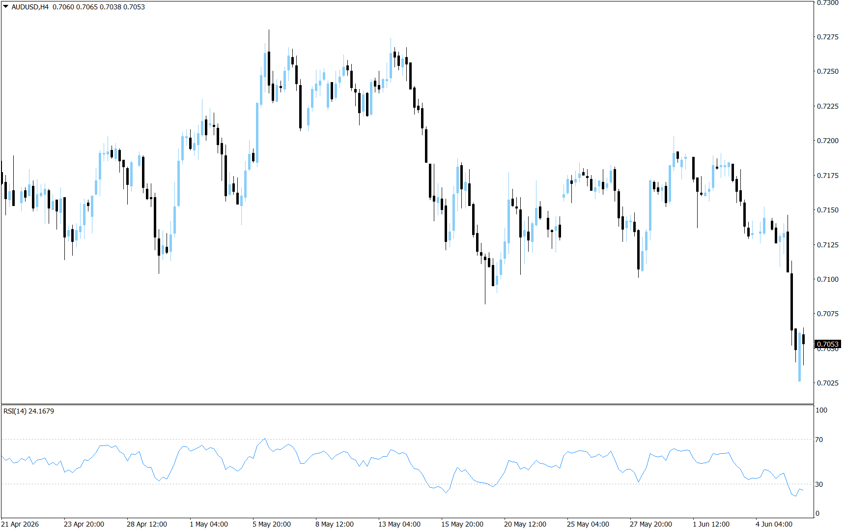 AUD/USD