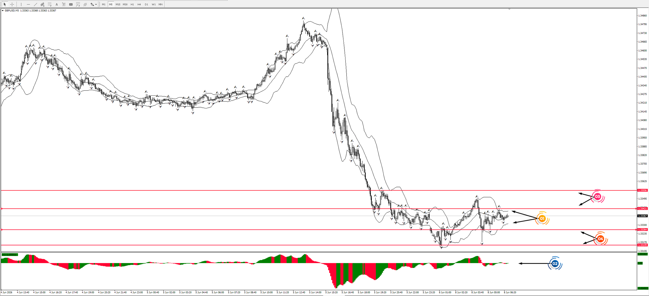 GBP/USD
