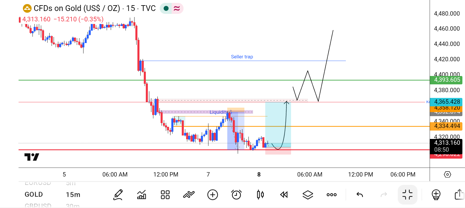 XAU/USD, GOLD