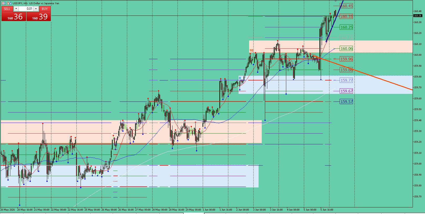 USD/JPY