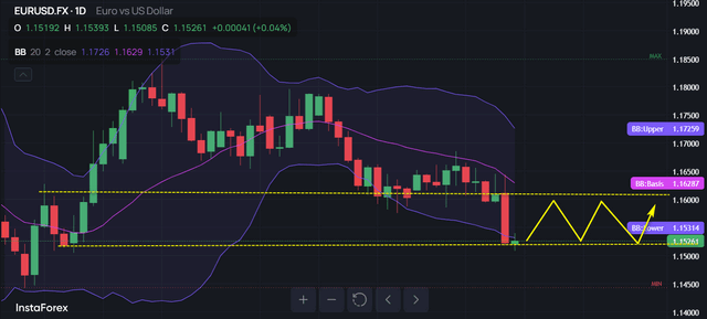 EUR/USD