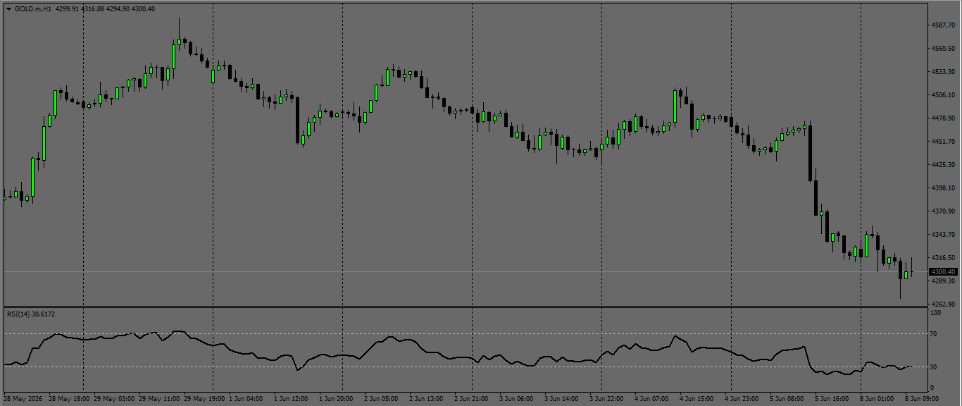 XAU/USD, GOLD