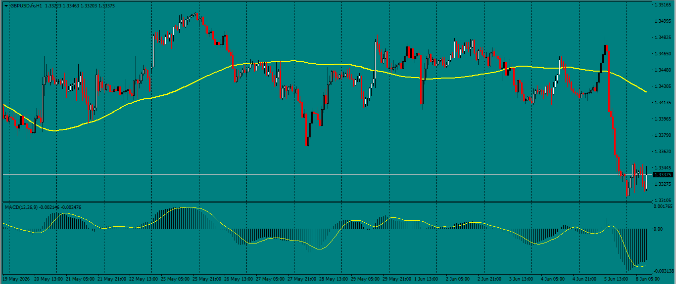 GBP/USD