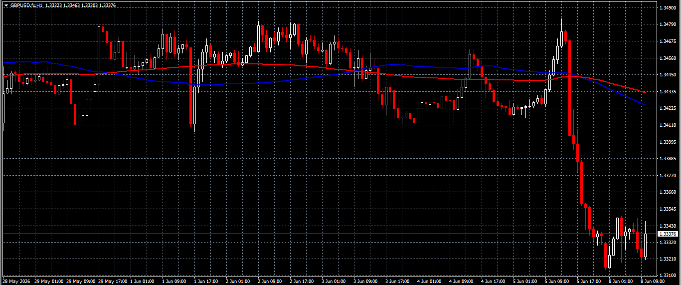 GBP/USD